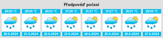 Výhled počasí pro místo Pantla na Slunečno.cz