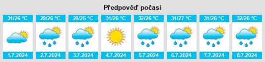 Výhled počasí pro místo Las Lomas na Slunečno.cz