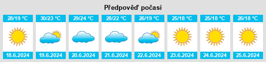 Výhled počasí pro místo Jezzîne na Slunečno.cz