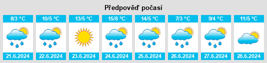 Výhled počasí pro místo Egvekinot na Slunečno.cz