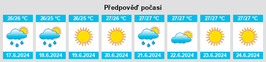 Výhled počasí pro místo Tevaitoa na Slunečno.cz