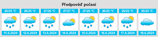 Výhled počasí pro místo Pirae na Slunečno.cz