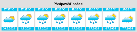 Výhled počasí pro místo Anau na Slunečno.cz