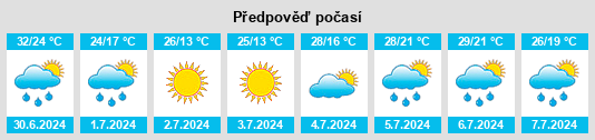 Výhled počasí pro místo Jessup na Slunečno.cz