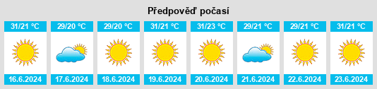 Výhled počasí pro místo Mohafazat Béqaa na Slunečno.cz