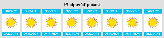 Výhled počasí pro místo Shūkat aş Şūfī na Slunečno.cz