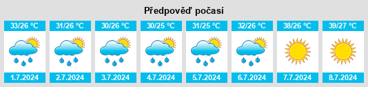 Výhled počasí pro místo Florala na Slunečno.cz