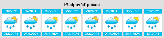 Výhled počasí pro místo Huckaville na Slunečno.cz