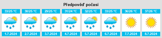 Výhled počasí pro místo Kinsey na Slunečno.cz