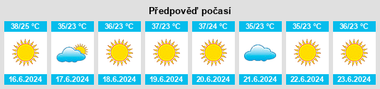 Výhled počasí pro místo ‘Abasān al Kabīrah na Slunečno.cz