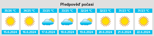 Výhled počasí pro místo Zubūbah na Slunečno.cz