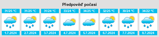 Výhled počasí pro místo Ozark na Slunečno.cz