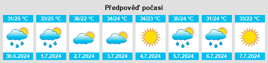 Výhled počasí pro místo Pickens County na Slunečno.cz