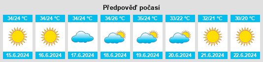 Výhled počasí pro místo Yatmā na Slunečno.cz