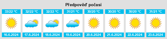 Výhled počasí pro místo Yāsūf na Slunečno.cz