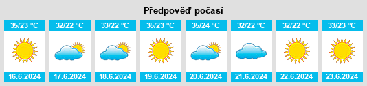 Výhled počasí pro místo Ūdalah na Slunečno.cz