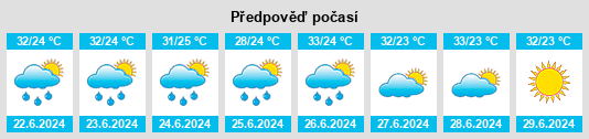 Výhled počasí pro místo Webb na Slunečno.cz