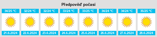 Výhled počasí pro místo Ţūlkarm na Slunečno.cz