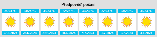 Výhled počasí pro místo Tayāsīr na Slunečno.cz