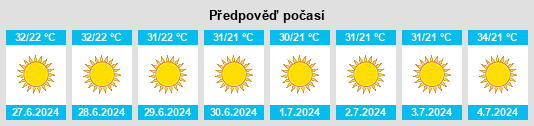 Výhled počasí pro místo Ţallūzah na Slunečno.cz