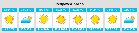 Výhled počasí pro místo Sīrīs na Slunečno.cz