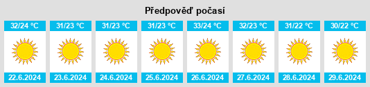Výhled počasí pro místo Sīlat az̧ Z̧ahr na Slunečno.cz