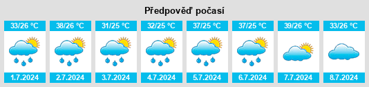 Výhled počasí pro místo Magnolia na Slunečno.cz