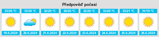 Výhled počasí pro místo Sa‘īr na Slunečno.cz