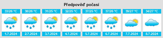 Výhled počasí pro místo Union County na Slunečno.cz