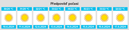 Výhled počasí pro místo Sālim na Slunečno.cz