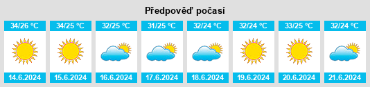 Výhled počasí pro místo Rummanah na Slunečno.cz