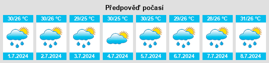 Výhled počasí pro místo Alachua na Slunečno.cz