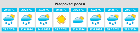 Výhled počasí pro místo Andover na Slunečno.cz