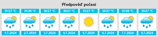 Výhled počasí pro místo Bellview na Slunečno.cz