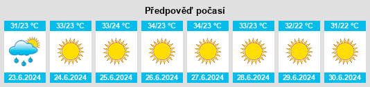 Výhled počasí pro místo Rābā na Slunečno.cz