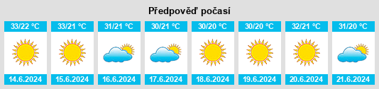 Výhled počasí pro místo Quşrah na Slunečno.cz