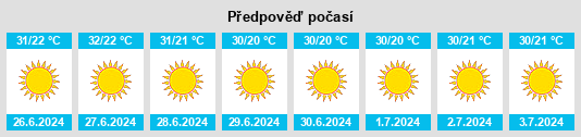 Výhled počasí pro místo Qūşīn na Slunečno.cz