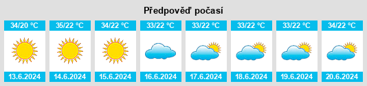 Výhled počasí pro místo Qaţanah na Slunečno.cz