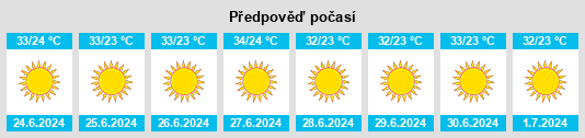 Výhled počasí pro místo Qabāţīyah na Slunečno.cz