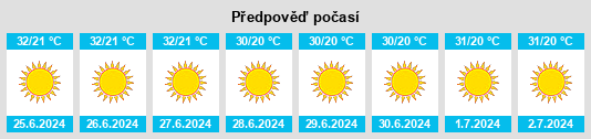Výhled počasí pro místo Qabalān na Slunečno.cz
