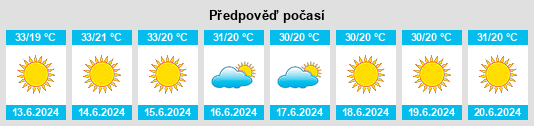 Výhled počasí pro místo Har Adar na Slunečno.cz
