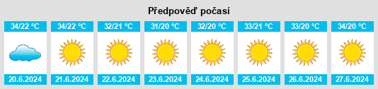 Výhled počasí pro místo Naḩḩālīn na Slunečno.cz