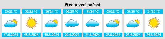 Výhled počasí pro místo Mikhmās na Slunečno.cz