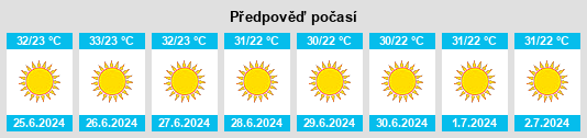 Výhled počasí pro místo Mislīyah na Slunečno.cz