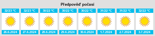 Výhled počasí pro místo Mirkah na Slunečno.cz