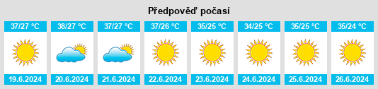Výhled počasí pro místo Maskiyyot na Slunečno.cz