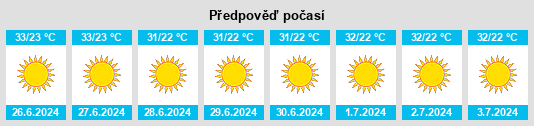 Výhled počasí pro místo Masḩah na Slunečno.cz