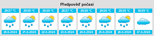 Výhled počasí pro místo North Bay Village na Slunečno.cz