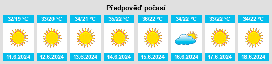 Výhled počasí pro místo Bayt Ta‘mar na Slunečno.cz