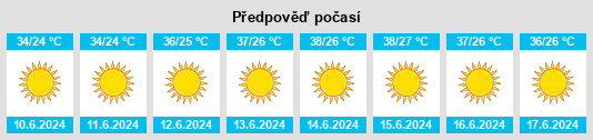 Výhled počasí pro místo Bayt Ḩasan na Slunečno.cz
